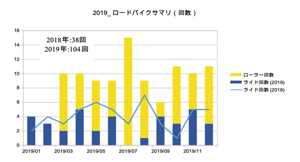 2019SUM-05