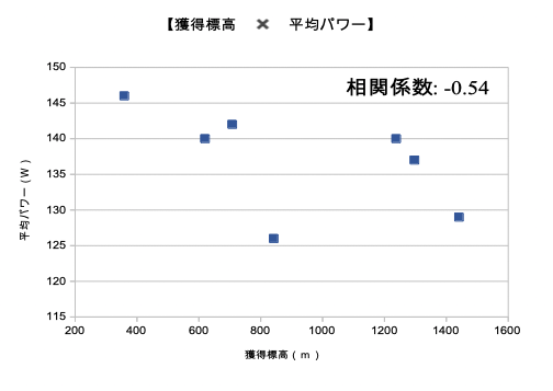 graph_06