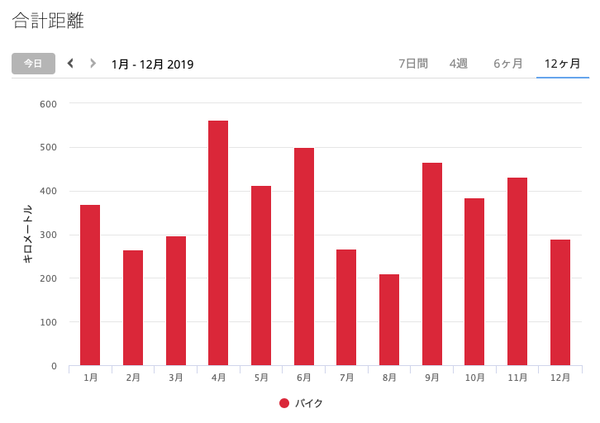 2019SUM-07