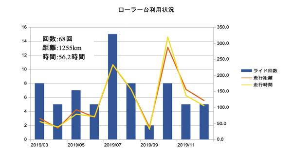 2019SUM-03