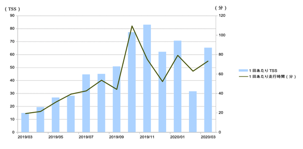 graph_02