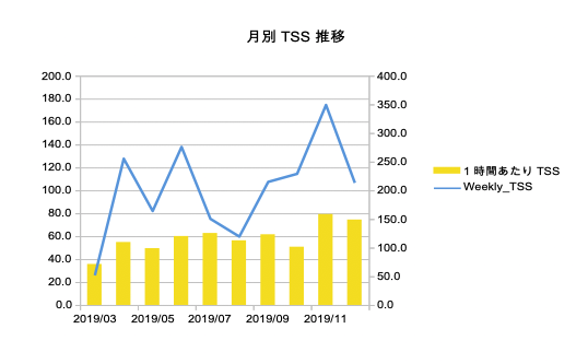 2019SUM-01