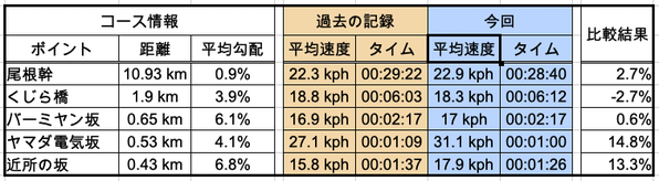 strava比較