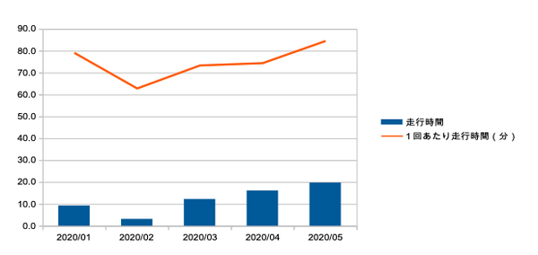 graph_02