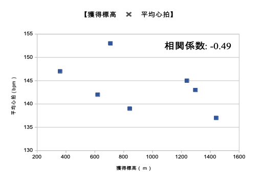 graph_01