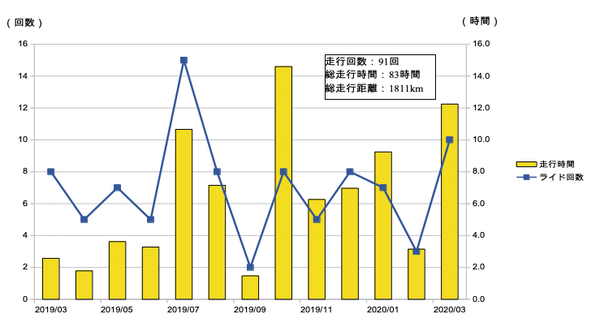 graph_01