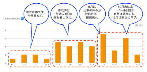 2017_ライド回数